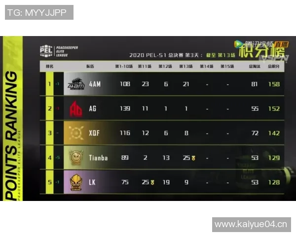 聚焦和平精英赛事分析：BLG战队的比赛经验与策略探讨