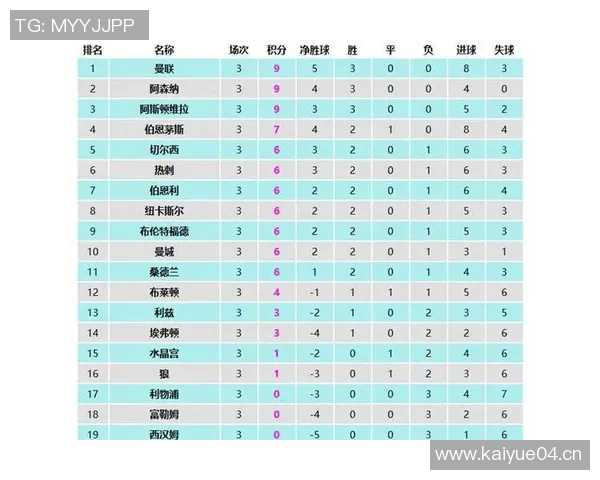 英超各球队冠军数：各英超球队夺冠的辉煌历程